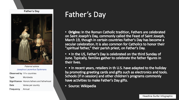 Father's Day Oriogins / Headline Surfer Infographic