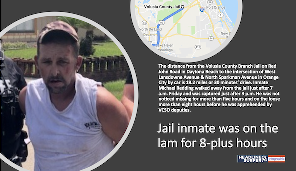 Inmate captured after escape from Volusia Jail / Headline Surfer Infographic
