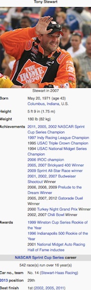 Snapshot graphic of Tony Stewart / Headline Surfer®