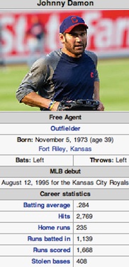 Johnny Damon stats sheet / Headline Surfer