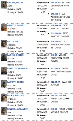 Osceola County Arrests for Sept. 5, 2013 / Headline Surfer