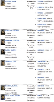Osceola County Jail Arrests for Sept. 5, 2013 / Headline Surfer