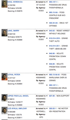 Osceola County Jail Arrests for Sept. 5, 2013 / Headline Surfer