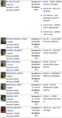 Osceola County Jail Arrests for Sept. 5, 2013 / Headline Surfer
