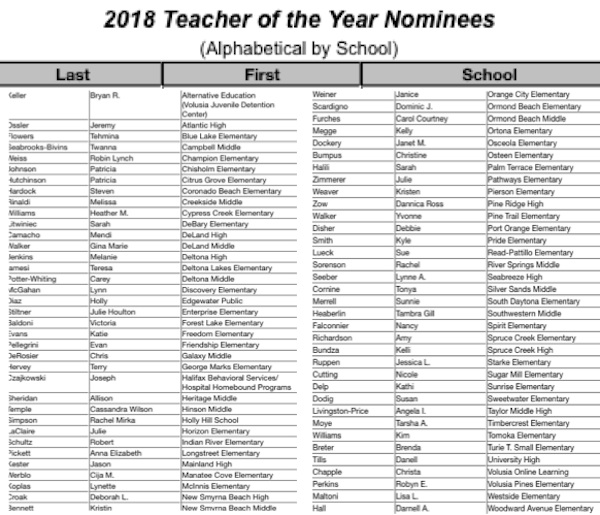 Volusia Country School District Teacher of the Year nominees / Headline Surfer