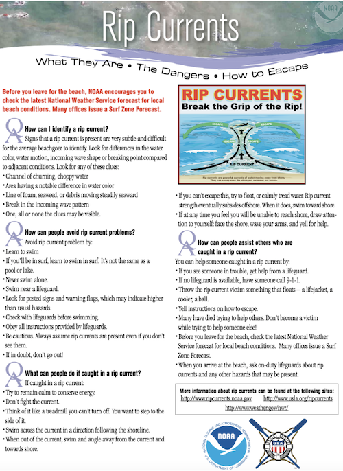 Rip Currents explainer / Headline Surfer
