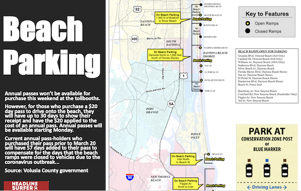 Beach parking infographic / Headline Surfer