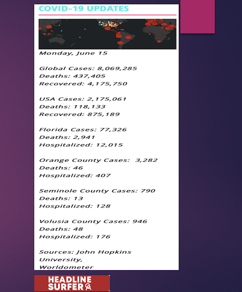 COVID-19 Totals in Florida / Headline Surfer