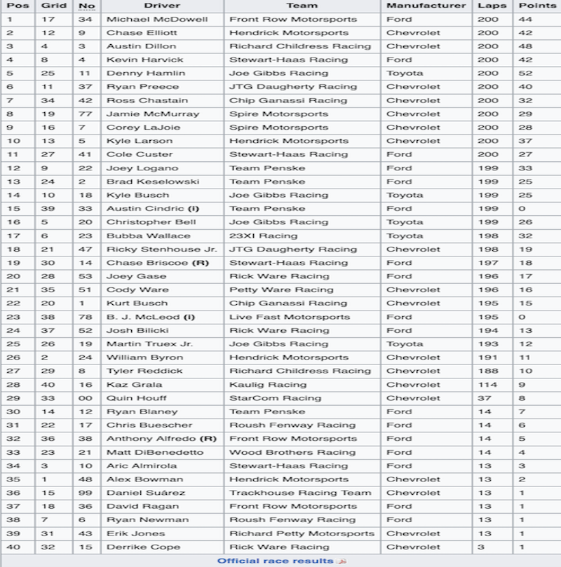 Race Results / Headline Surfer