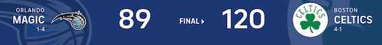 Orlando Magic lose NBA opening series in 5 games / Headline Surfer