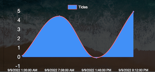 High & Low Tides / Headline Surfer