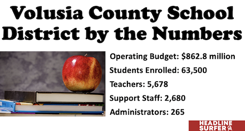 VCSD by the numbers / Headline Surfer