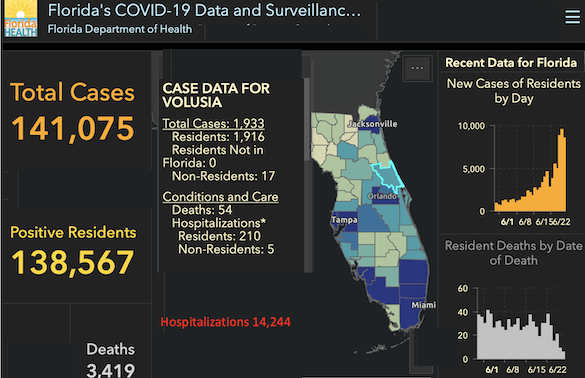 COVID-19 stats for Volusia County / Headline Surfer