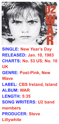 New Year's Day / U2 / Headline Surfer